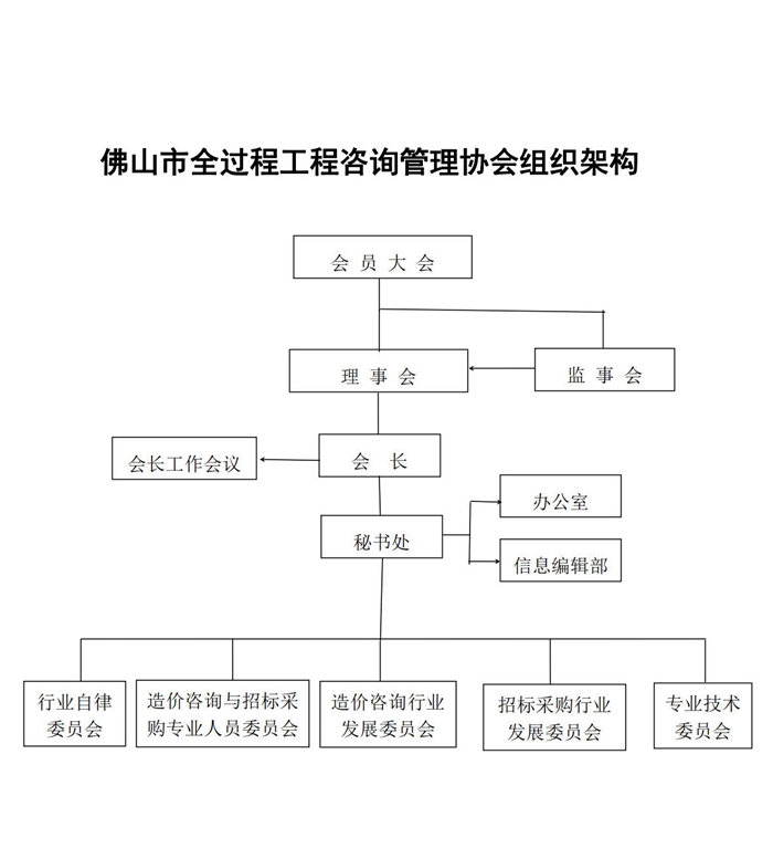 佛山市全过程工程咨询管理协会简介(2)_3(1).jpg