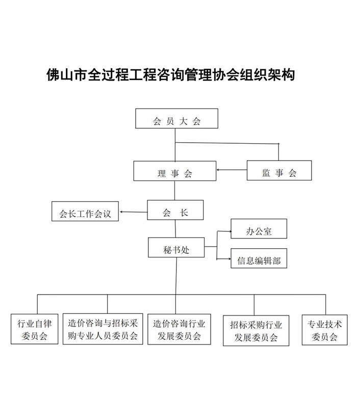 佛山市全过程工程咨询管理协会简介(2)_3(1).jpg