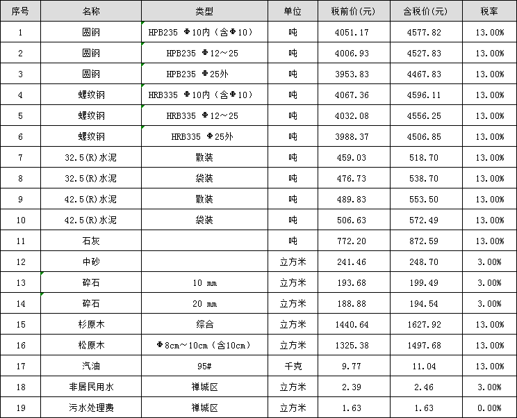 12月信息价.png