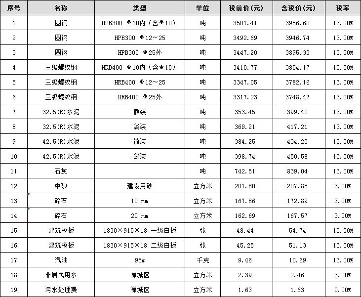 1月信息价.png