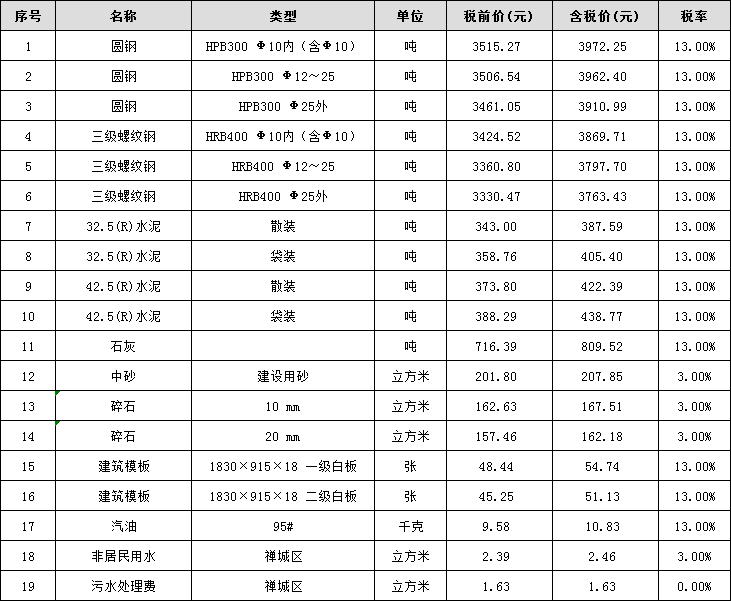 2月信息价.png
