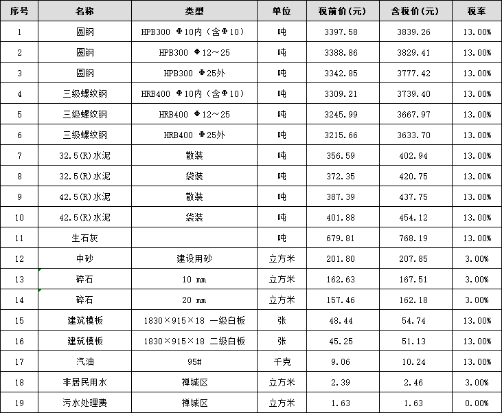 4月信息价.png